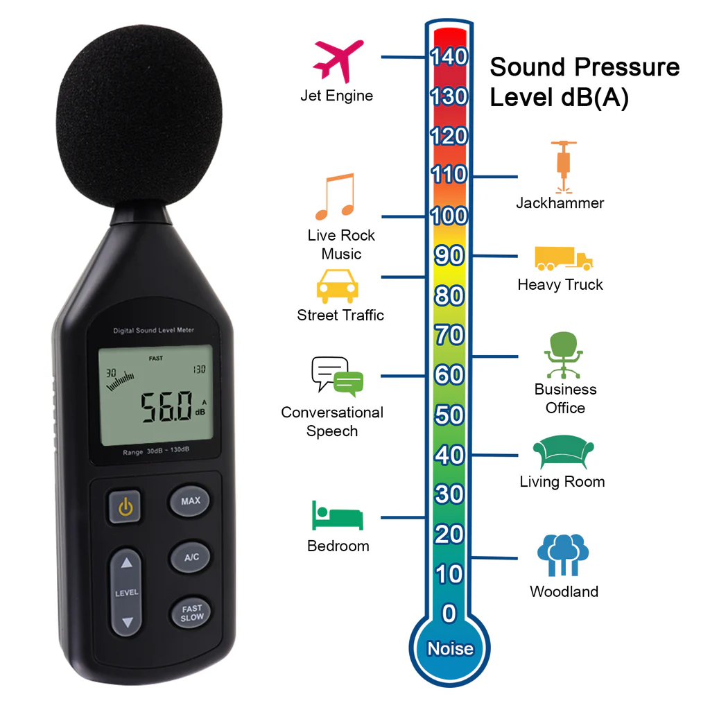 Sound level meter and decibel scale showing example sound levels